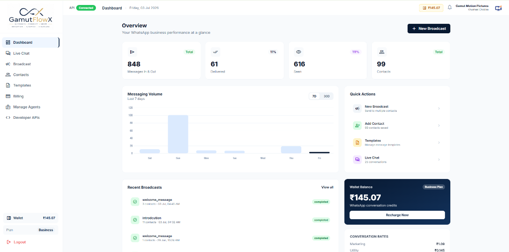 GamutFlowX Analytics Dashboard